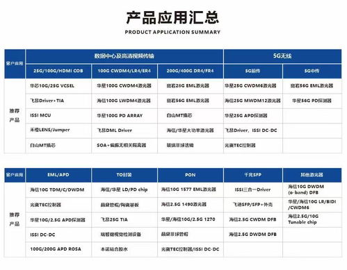 品訊通信在CIOE 2021宣布新增多條代理產品線，致力成為通訊器件國產化引領者