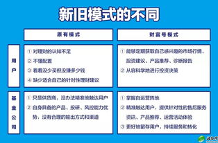 基金電商巨變 螞蟻金服伸橄欖枝，公募基金敢接招嗎？