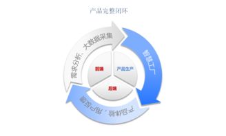 工業(yè)4.0時代，會展4.0如何借力互聯(lián)網(wǎng)數(shù)據(jù)服務(wù)乘風(fēng)破浪